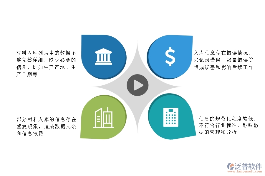 一、多數(shù)安防企業(yè)在材料入庫(kù)列表中存在的問(wèn)題