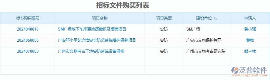 二、泛普軟件-安防工程管理系統(tǒng)如何解決工程企業(yè)招標文件購買列表的痛點
