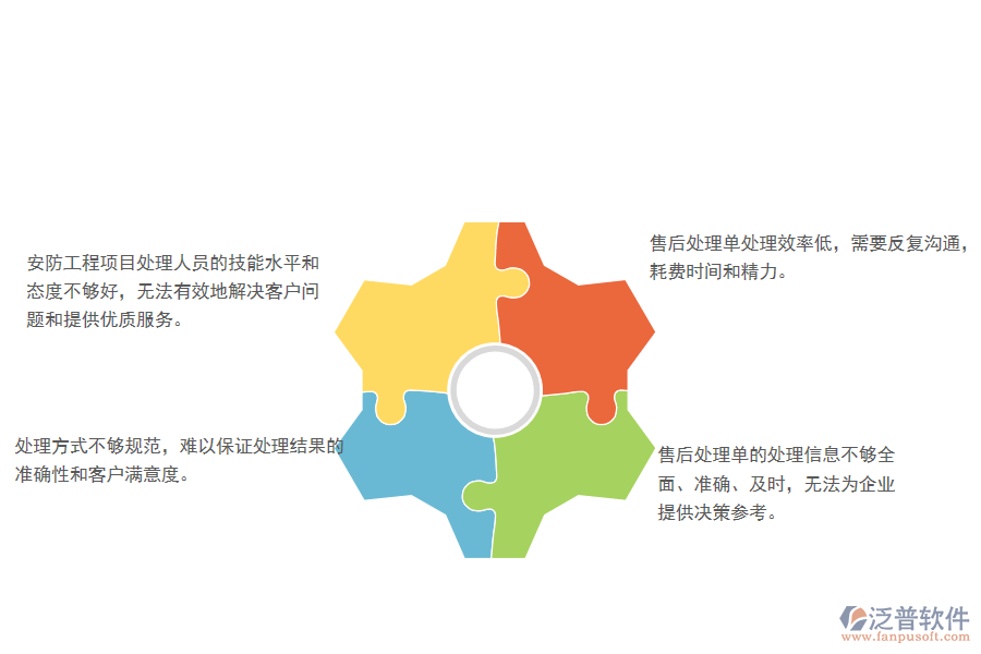 一、多數(shù)安防企業(yè)在售后處理單管理方面存在的問題