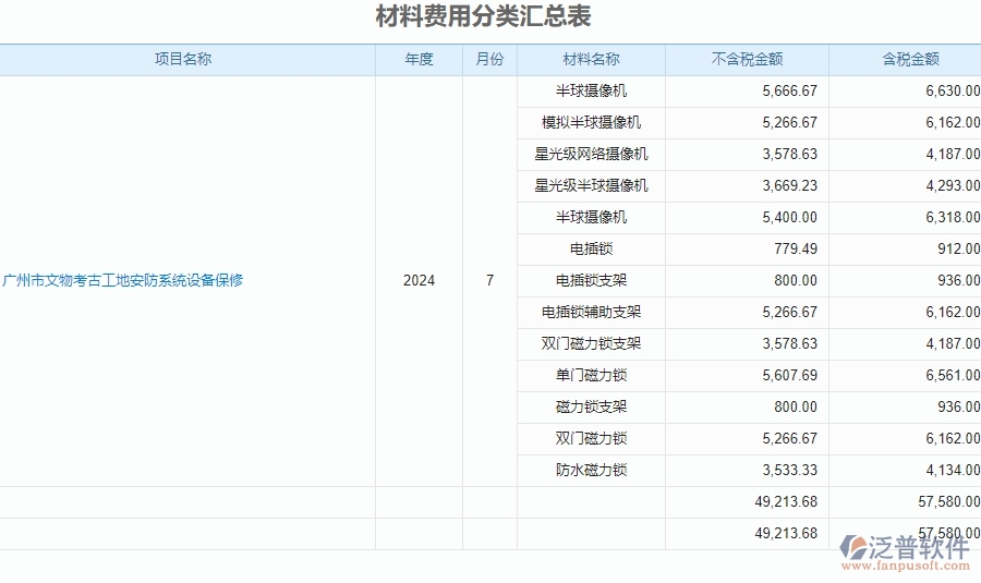 二、泛普軟件-安防工程系統(tǒng)如何有效提升企業(yè)的材料費用分類匯總表管理