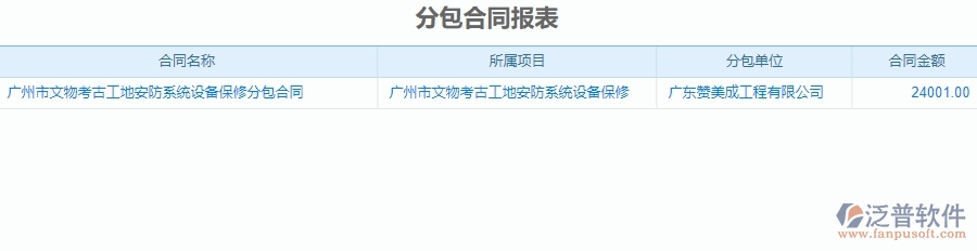 二、 泛普軟件-安防工程管理系統(tǒng)中分包報(bào)表為企業(yè)帶來的革新