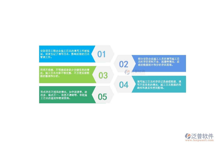 　一、安防工程企業(yè)在施工日志管理中存在的問題