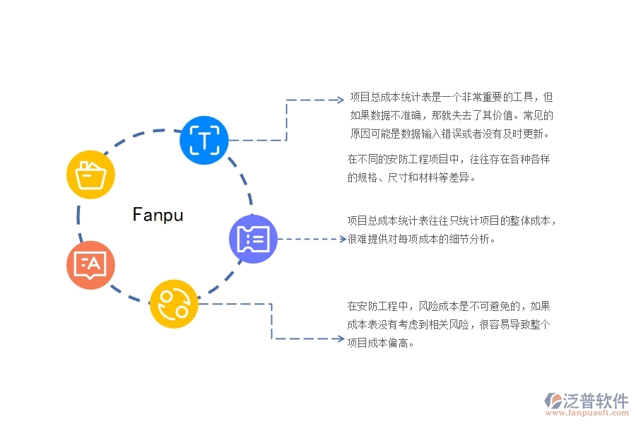 一、在安防工程企業(yè)中項目總成本統(tǒng)計表管理常見的問題