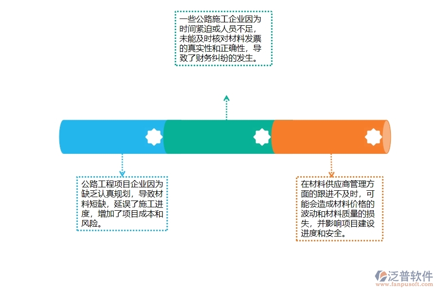 一、公路工程企業(yè)在材料付款管理中普遍存在的問題