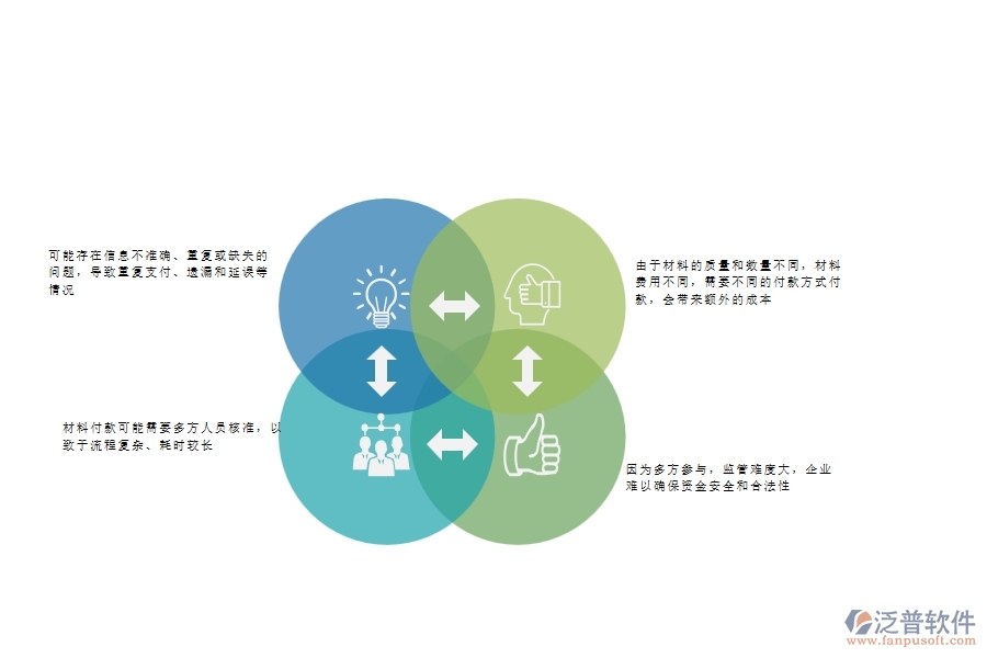 一、安防工程企業(yè)在材料付款列表上面臨的八大痛點