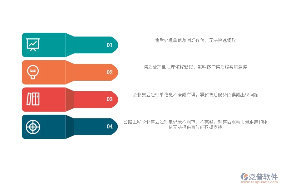 一、公路工程企業(yè)在售后處理單列表過(guò)程中存在的問(wèn)題有哪些