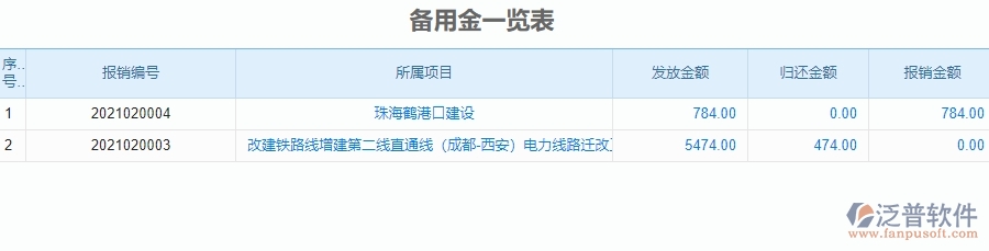 四、泛普軟件-公路工程企業(yè)管理系統(tǒng)的管控點作用