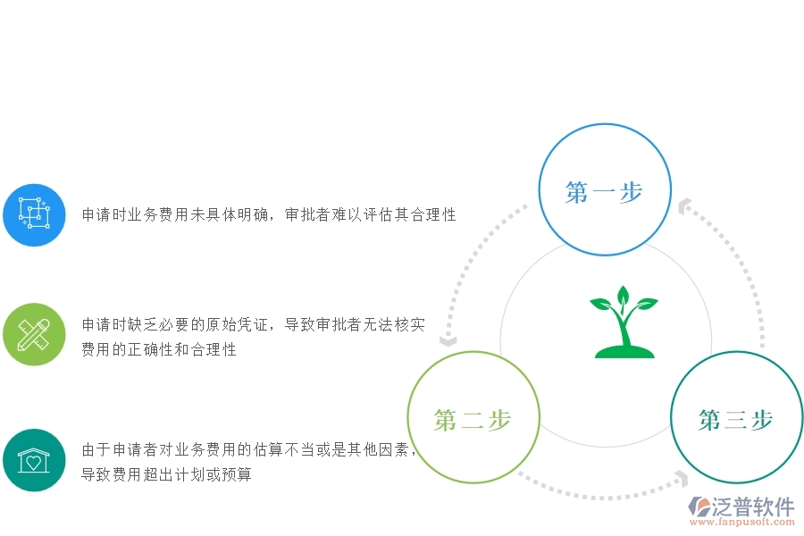 一、安防工程企業(yè)在項(xiàng)目業(yè)務(wù)費(fèi)申請(qǐng)過(guò)程中存在的問(wèn)題有哪些