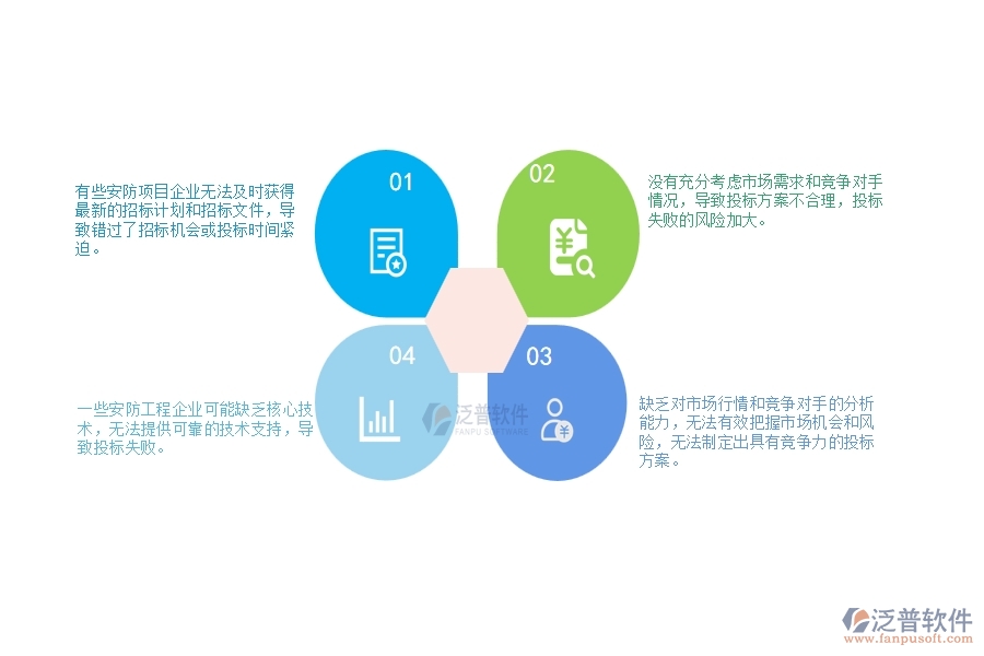 　一、安防工程企業(yè)在大型物資招標(biāo)采購(gòu)計(jì)劃管理中存在的問(wèn)題