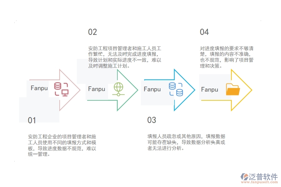 　一、安防工程企業(yè)在進(jìn)度填報(bào)管理中存在的問題
