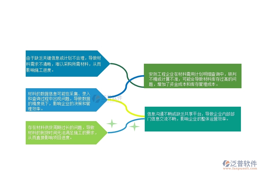 一、安防工程企業(yè)在材料需用計劃明細查詢上面臨的七大痛點