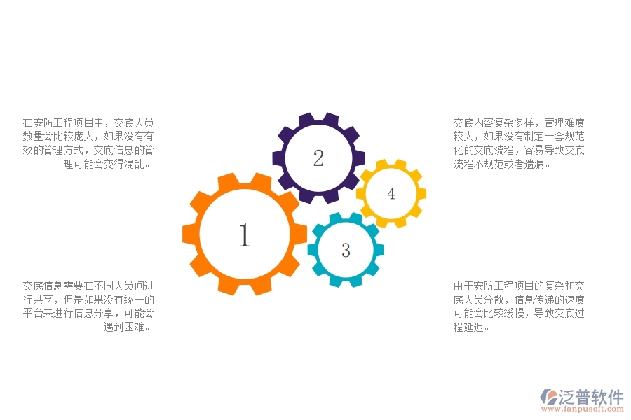 一、安防工程企業(yè)在技術(shù)交底管理方面遇到的棘手問題