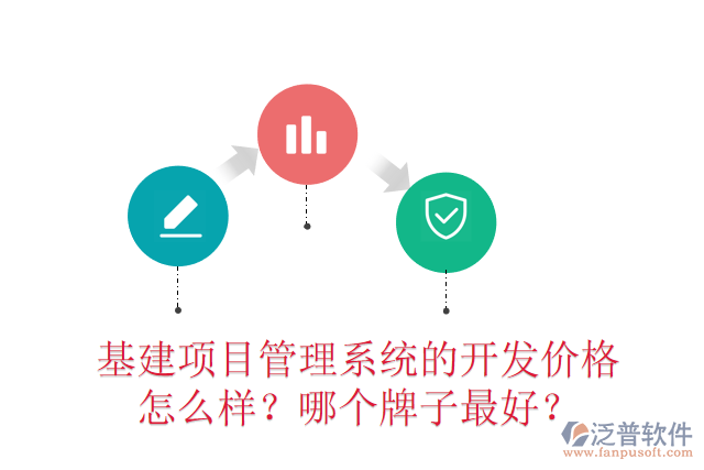 基建項(xiàng)目管理系統(tǒng)的開發(fā)價(jià)格怎么樣？哪個(gè)牌子最好？
