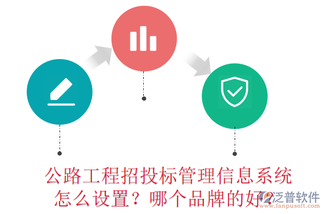 公路工程招投標(biāo)管理信息系統(tǒng)怎么設(shè)置？哪個(gè)品牌的好？