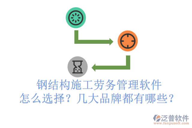 鋼結(jié)構(gòu)施工勞務(wù)管理軟件怎么選擇？幾大品牌都有哪些？