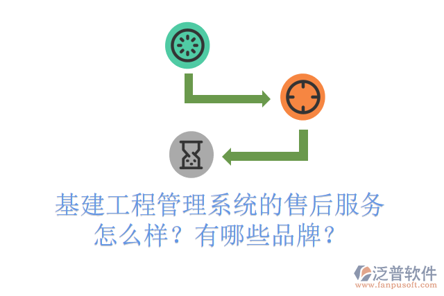 基建工程管理系統(tǒng)的售后服務(wù)怎么樣？有哪些品牌？