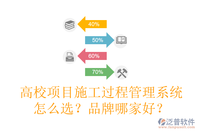 高校項目施工過程管理系統(tǒng)怎么選？品牌哪家好？