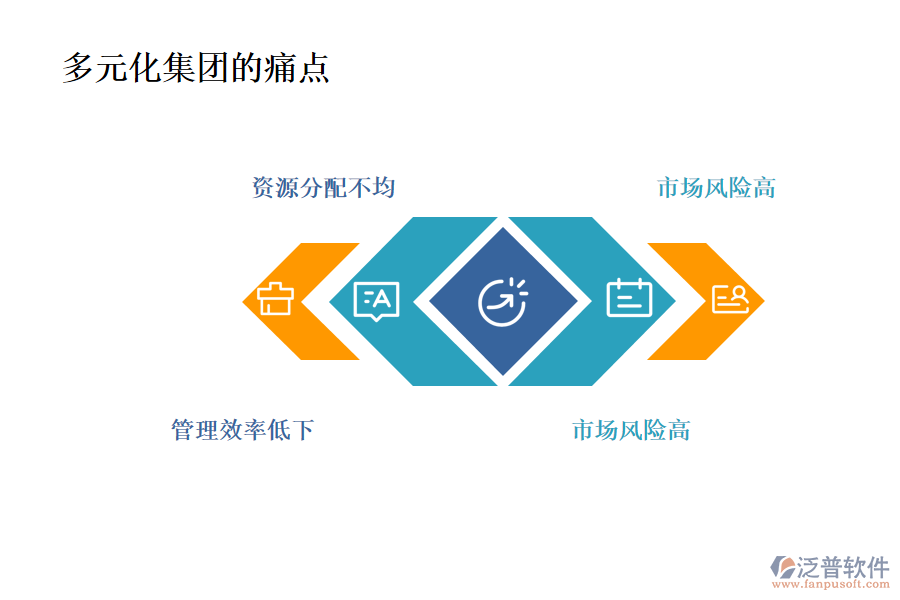 多元化集團(tuán)行業(yè)現(xiàn)狀及痛點(diǎn)、競(jìng)爭(zhēng)情況