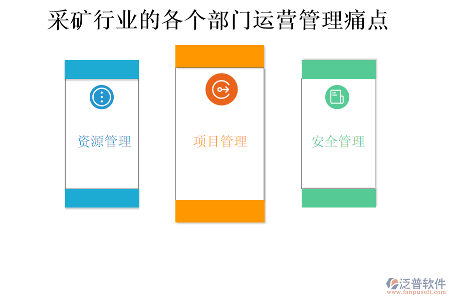 采礦行業(yè)的各個(gè)部門(mén)運(yùn)營(yíng)管理痛點(diǎn)