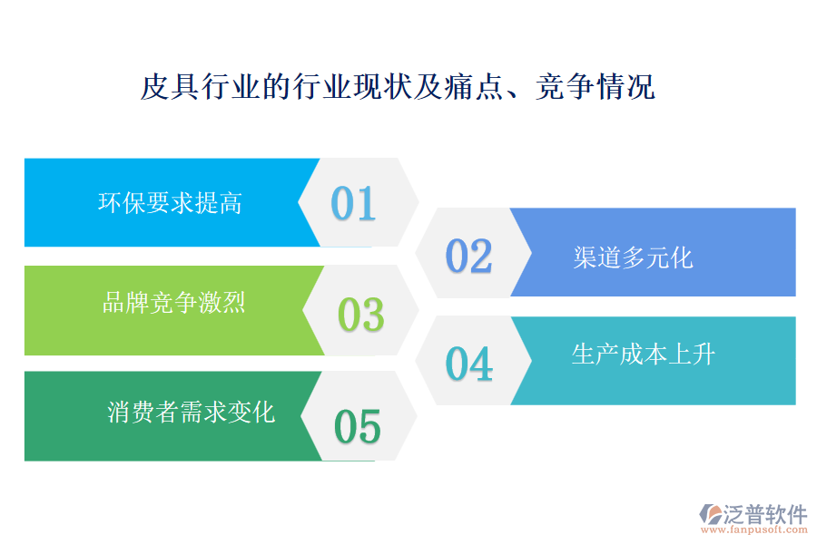 皮具行業(yè)的行業(yè)現(xiàn)狀及痛點(diǎn)、競爭情況