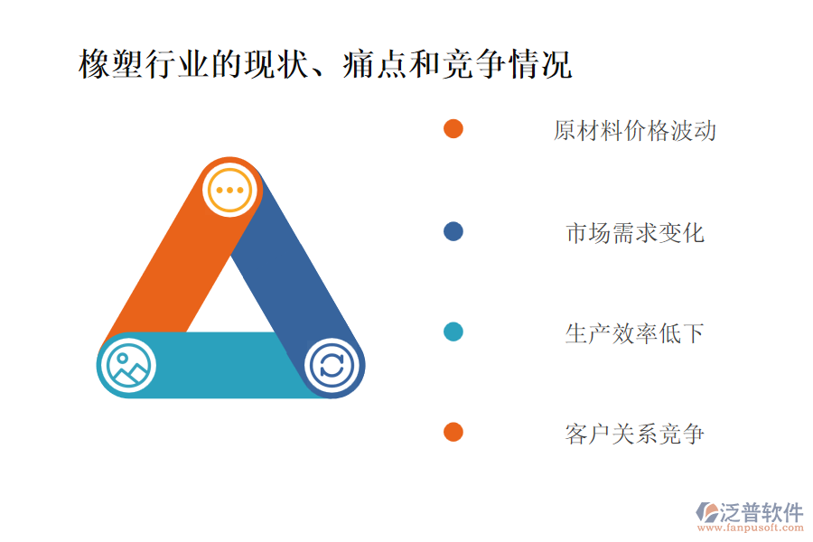 橡塑行業(yè)的現(xiàn)狀、痛點(diǎn)和競爭情況