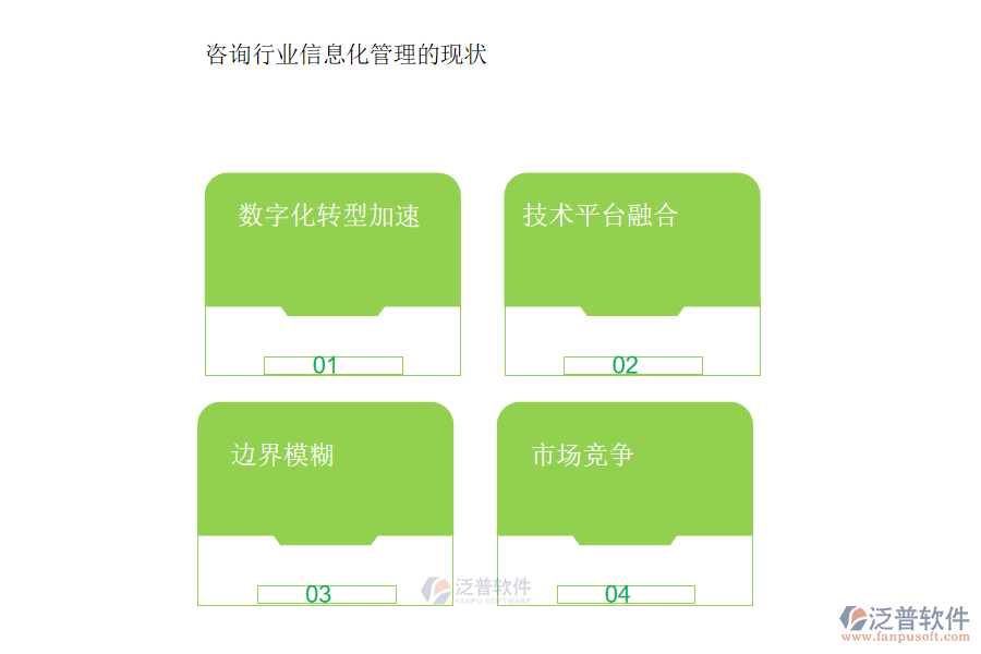 咨詢(xún)行業(yè)信息化管理的現(xiàn)狀