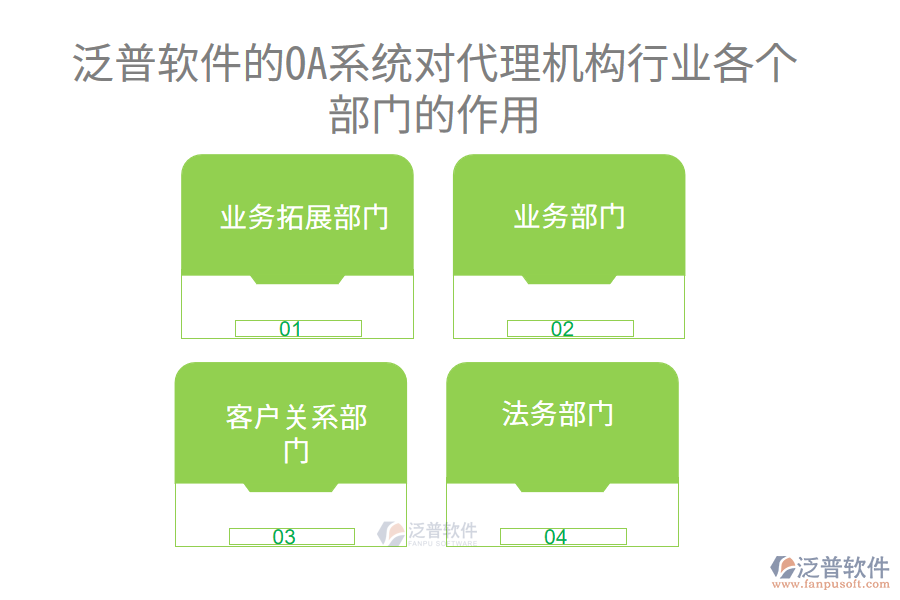 泛普軟件的OA系統(tǒng)對代理機構行業(yè)各個部門的作用