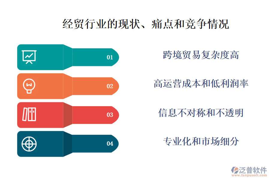 經(jīng)貿(mào)行業(yè)的現(xiàn)狀、痛點(diǎn)和競爭情況