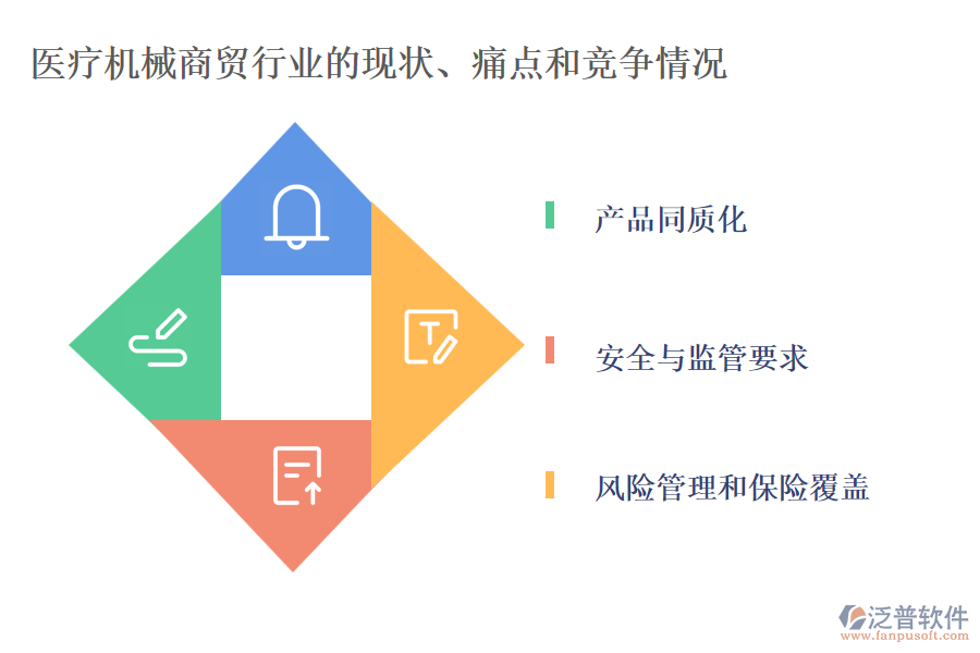 醫(yī)療機(jī)械商貿(mào)行業(yè)的現(xiàn)狀、痛點(diǎn)和競爭情況