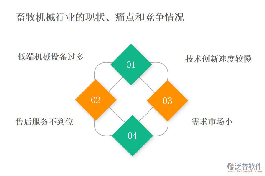 畜牧機(jī)械行業(yè)的現(xiàn)狀、痛點和競爭情況