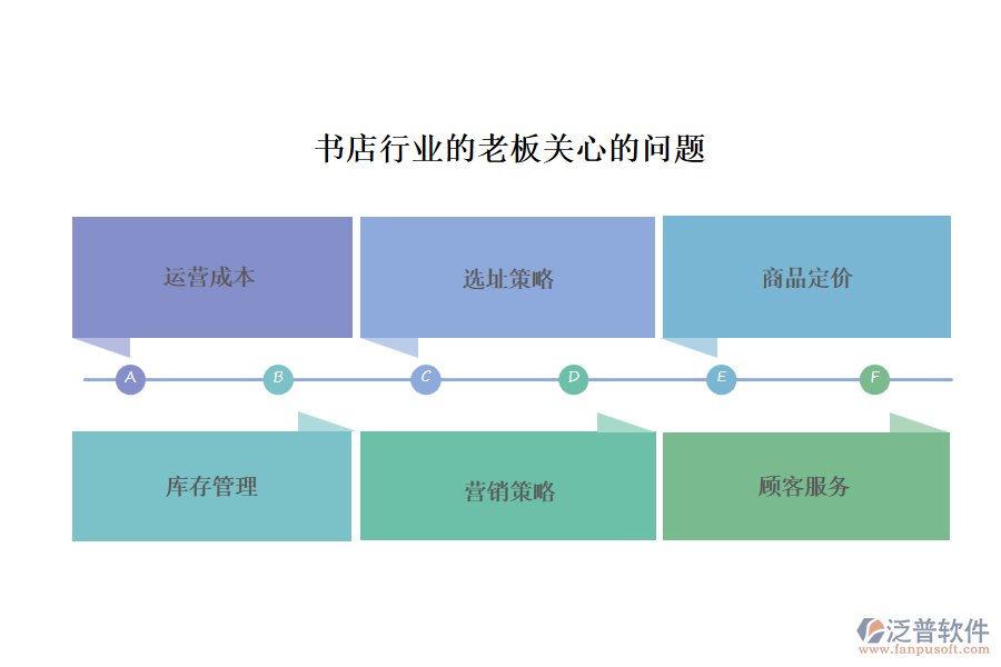 書(shū)店行業(yè)的老板關(guān)心的問(wèn)題