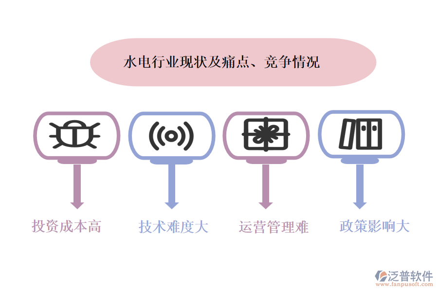 水電行業(yè)現(xiàn)狀及痛點、競爭情況