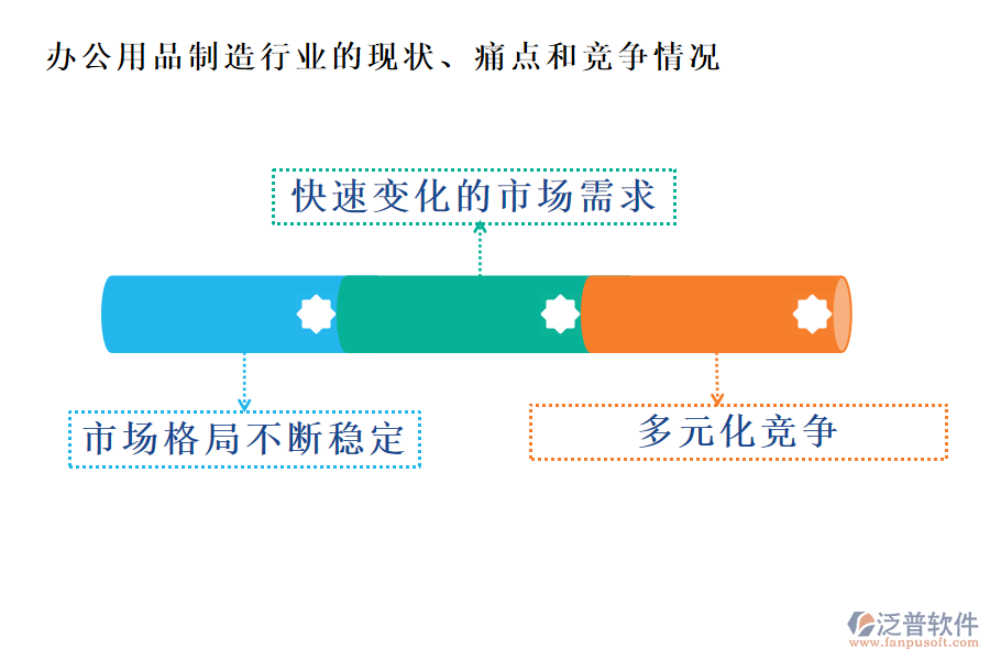 辦公用品制造行業(yè)的現(xiàn)狀、痛點(diǎn)和競(jìng)爭(zhēng)情況