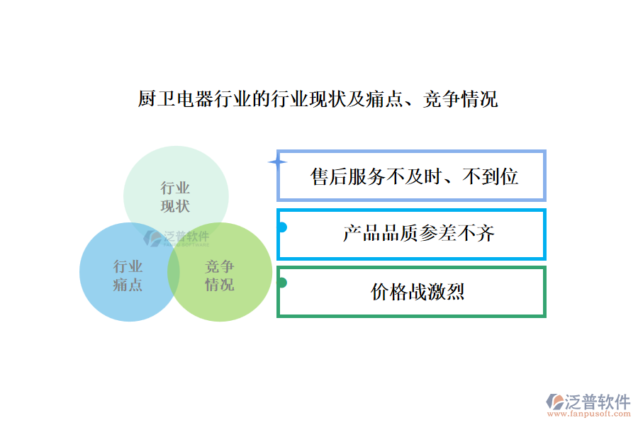 廚衛(wèi)電器行業(yè)的行業(yè)現(xiàn)狀及痛點(diǎn)、競(jìng)爭(zhēng)情況