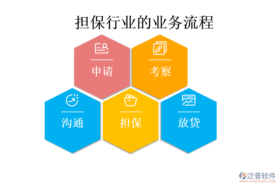擔保行業(yè)的業(yè)務流程
