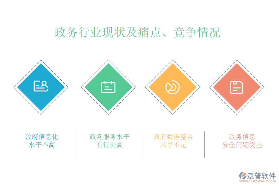 政務(wù)行業(yè)現(xiàn)狀及痛點、競爭情況