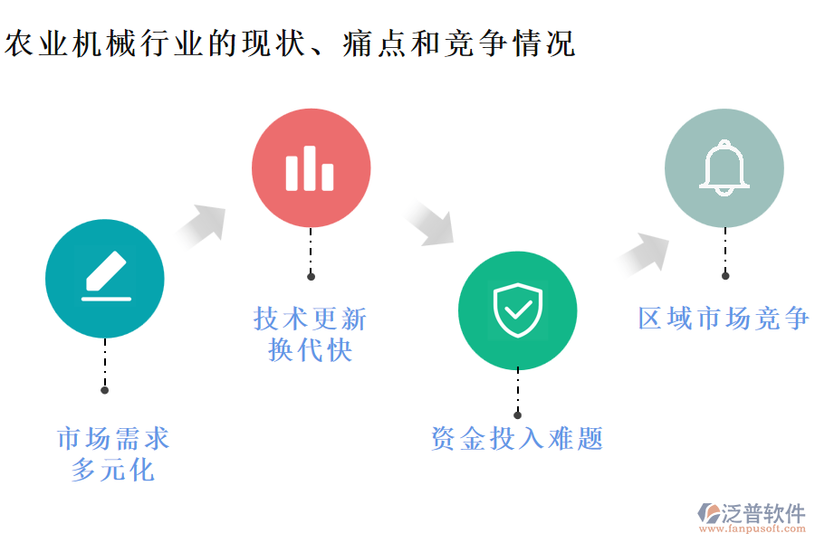 農(nóng)業(yè)機(jī)械行業(yè)的現(xiàn)狀、痛點(diǎn)和競爭情況