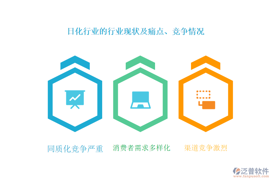 日化行業(yè)的行業(yè)現(xiàn)狀及痛點(diǎn)、競(jìng)爭(zhēng)情況