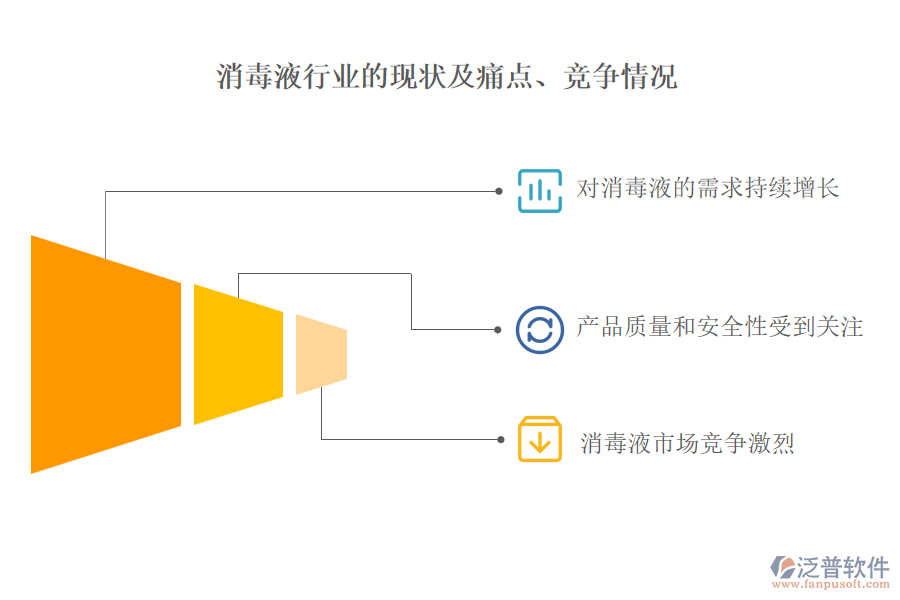 消毒液行業(yè)的現(xiàn)狀及痛點(diǎn)、競爭情況