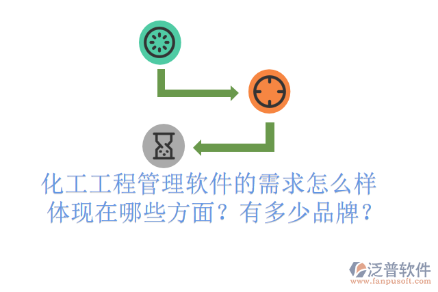 化工工程管理軟件的需求怎么樣體現(xiàn)在哪些方面？有多少品牌？