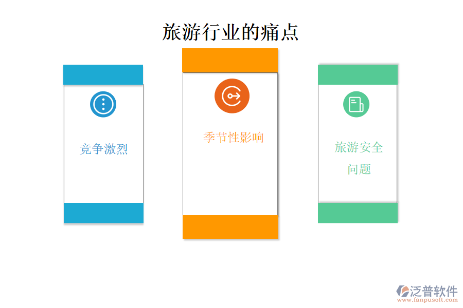 旅游行業(yè)的現(xiàn)狀、痛點(diǎn)