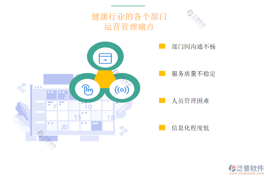 健康行業(yè)的各個(gè)部門運(yùn)營(yíng)管理痛點(diǎn)