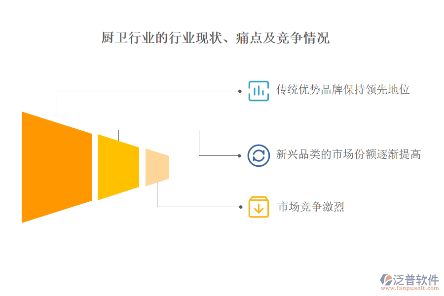 廚衛(wèi)行業(yè)的行業(yè)現(xiàn)狀、痛點(diǎn)及競爭情況