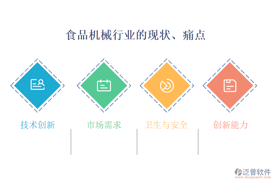 食品機(jī)械行業(yè)的現(xiàn)狀、痛點(diǎn)和競爭情況
