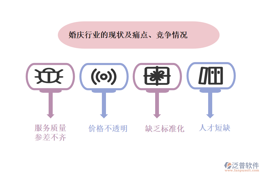 婚慶行業(yè)的現(xiàn)狀及痛點(diǎn)、競爭情況