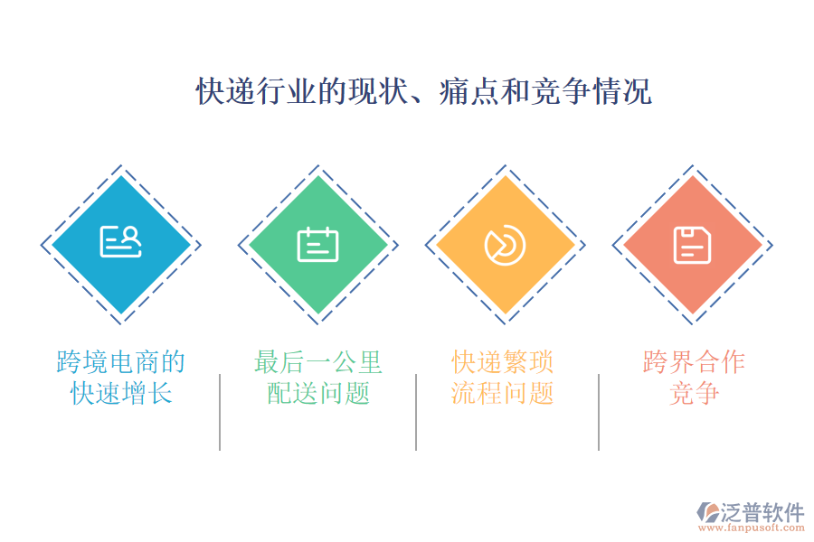 快遞行業(yè)的現(xiàn)狀、痛點(diǎn)和競爭情況