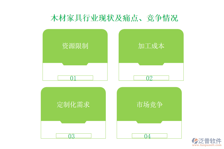 木材家具行業(yè)現(xiàn)狀及痛點(diǎn)、競(jìng)爭(zhēng)情況