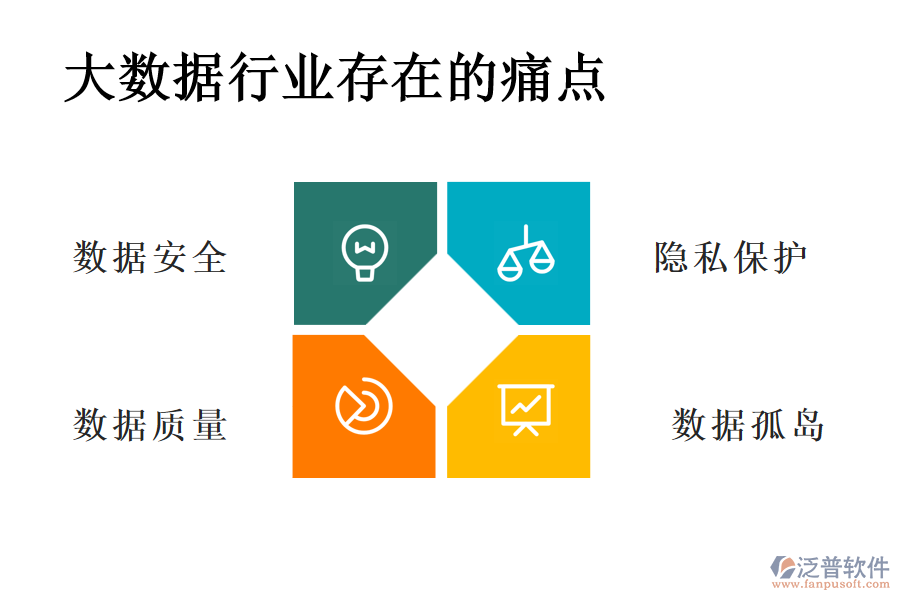 大數(shù)據(jù)行業(yè)存在的痛點