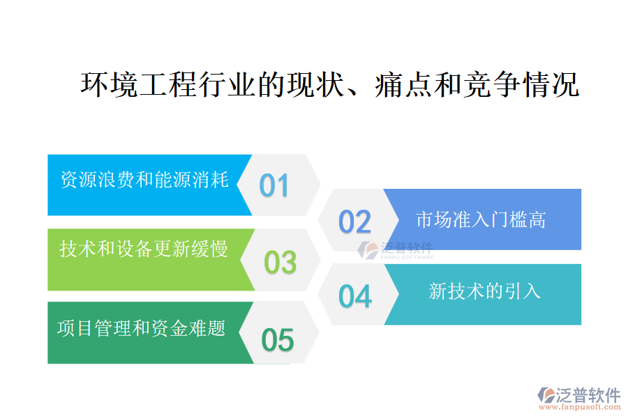 環(huán)境工程行業(yè)的現(xiàn)狀、痛點和競爭情況