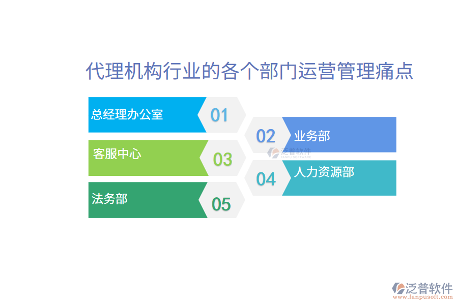 代理機構行業(yè)的各個部門運營管理痛點